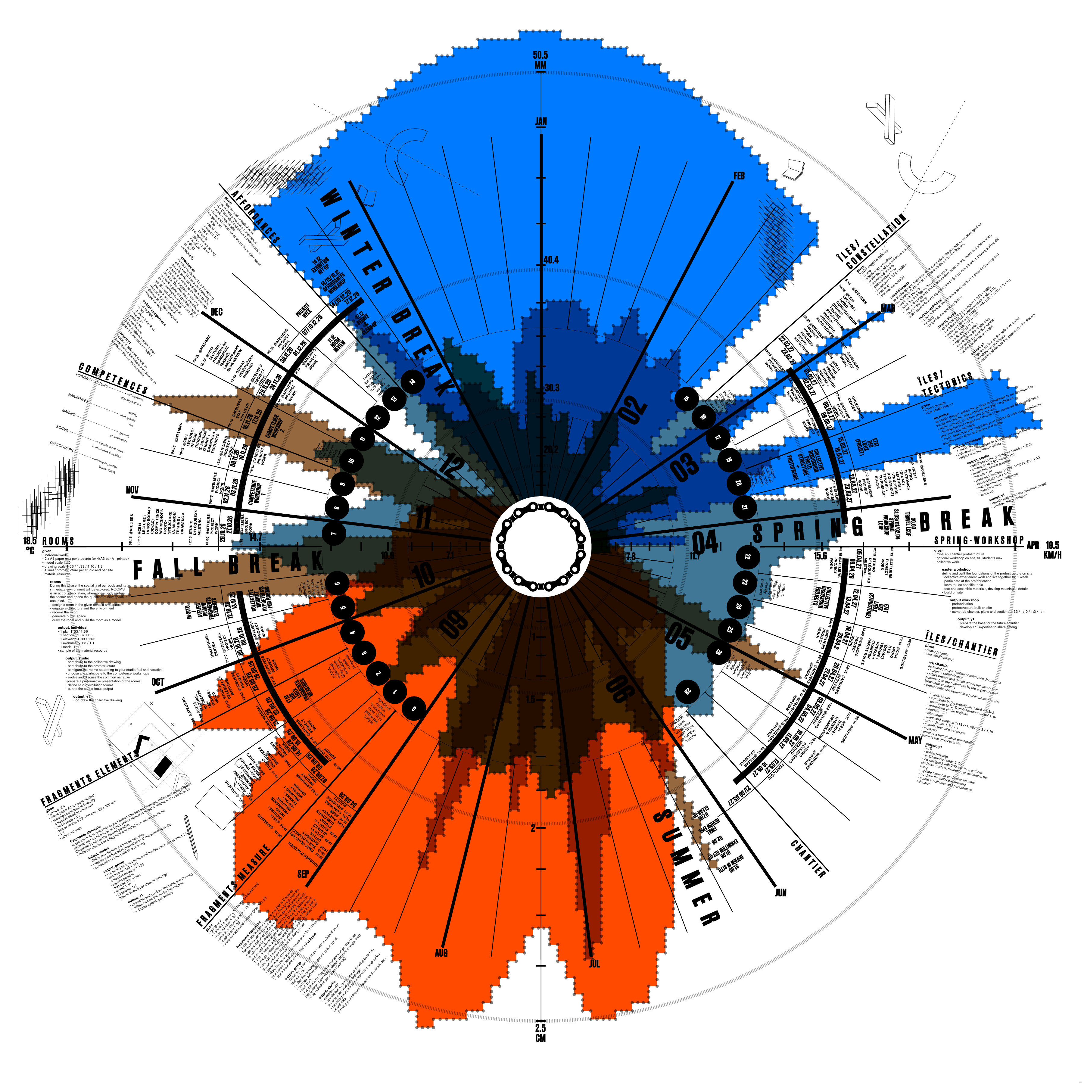 ALICE Y1 2026/2027 programme wheel