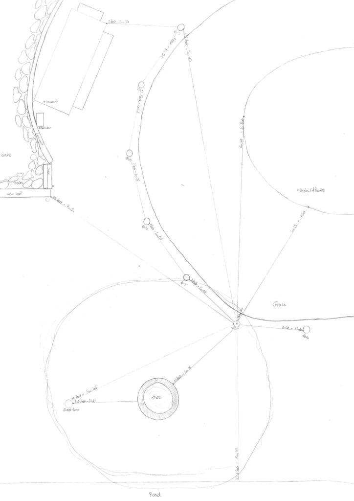 Measures site 