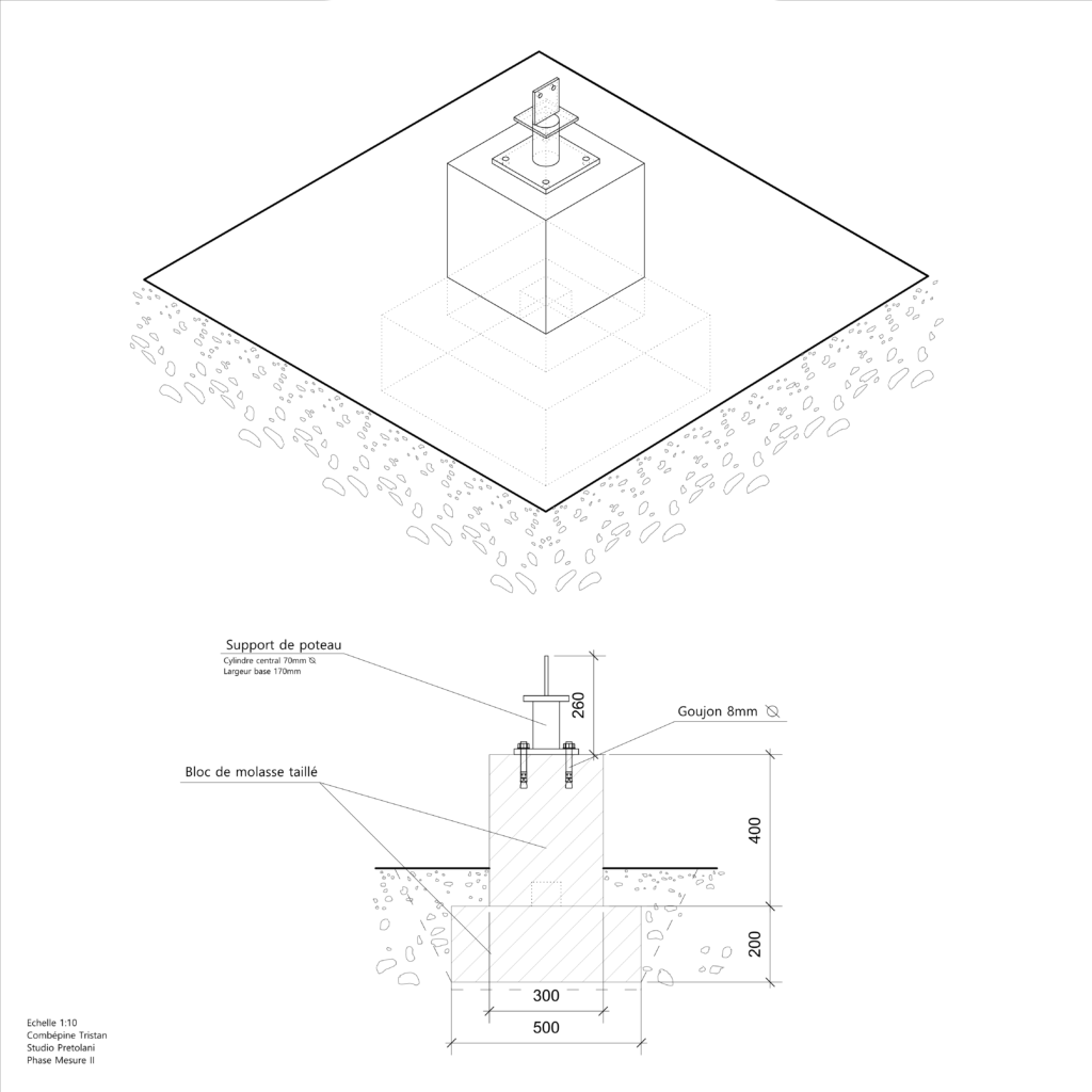 Rebuild the foundations | AliceBlogs
